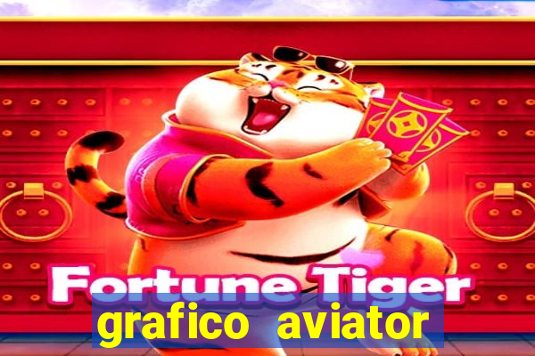 grafico aviator aposta ganha